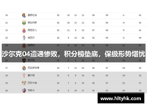 沙尔克04遭遇惨败，积分榜垫底，保级形势堪忧